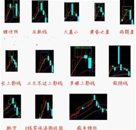 高檔墓碑線|台股技術教室